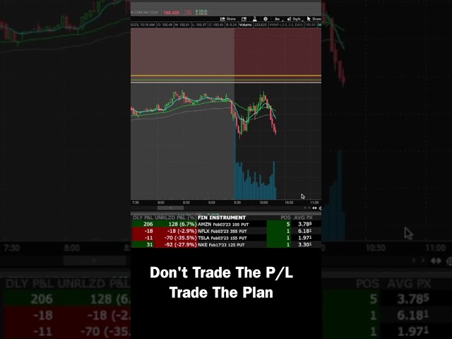 Trade The Plan, Not The P/L | LIVE $AMZN Trade #trading #optionstrading #livetrading #shorts
