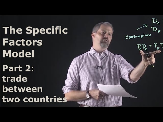 The Specific Factors Model: Part 2 - Trade Between Two Countries