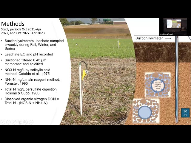 05-01-2024 Melissa Stefun: Cover Crops for Nitrogen Efficiency and Soil Health