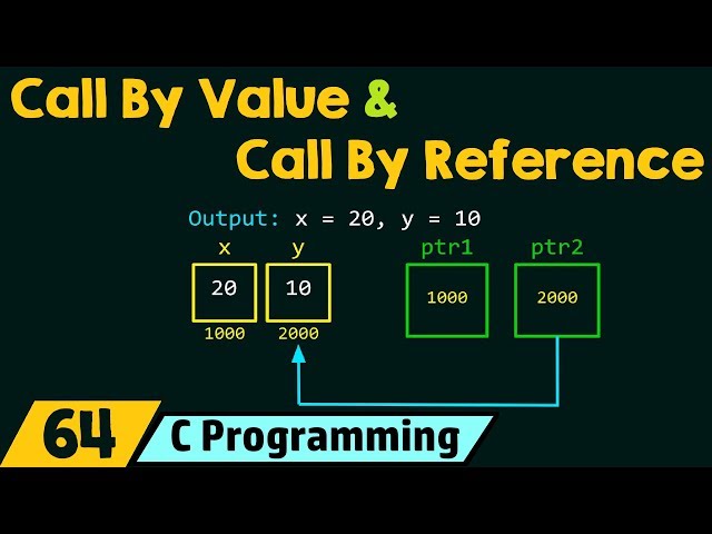 Call By Value & Call By Reference in C