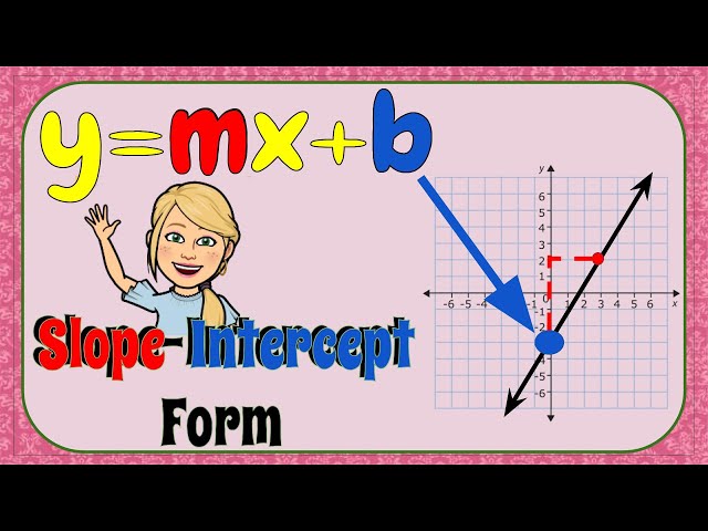 4 Steps to Graphing Slope-Intercept Form | 8.EE.B.6 💗