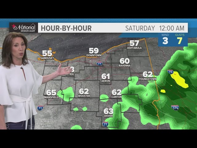 Cleveland area weather forecast: Nuisance showers this weekend