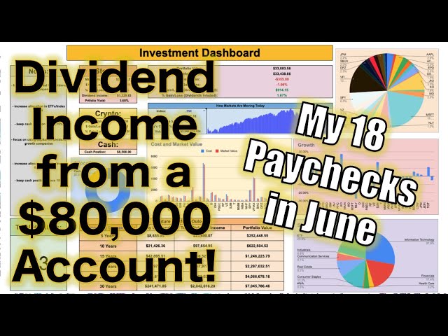 My HIGHEST Month of Dividend Income Ever! (How Much My Dividend Growth Portfolio Paid Me in June!)