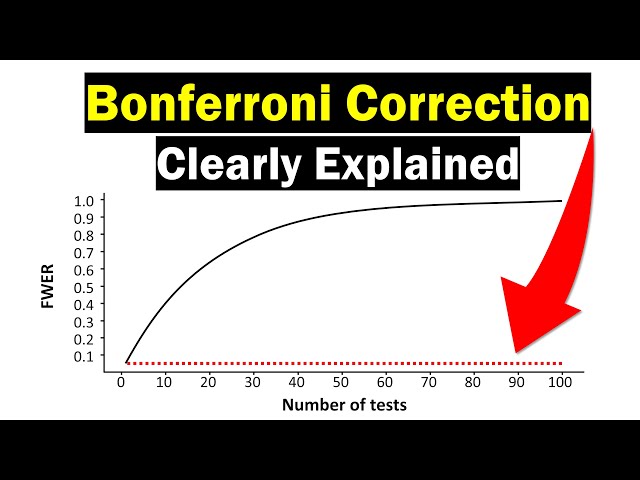 The Bonferroni Correction - Clearly Explained