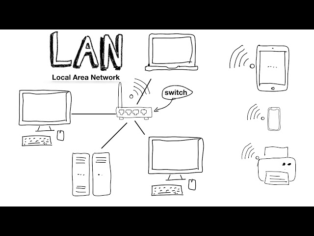 Hoe werken Netwerken tussen Computers? Technologie verkend!