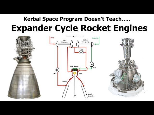 Expander Cycle Rocket Engines - Using Waste Heat To Drive Your Rocket