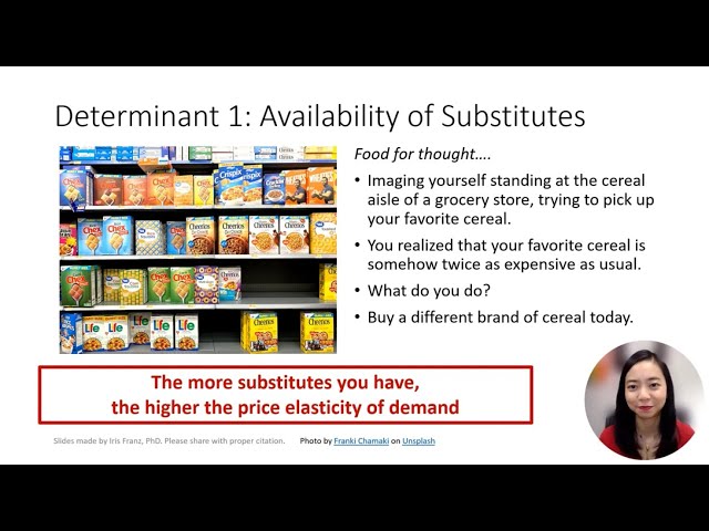 Price Elasticity of Demand (5): Determinants