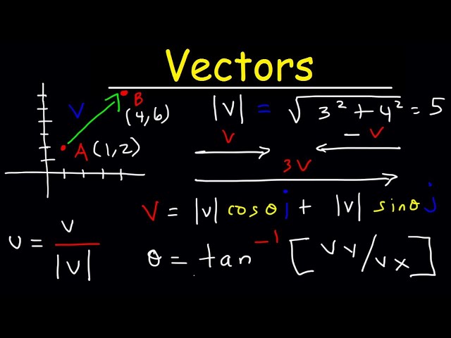 Vectors - Precalculus - Membership