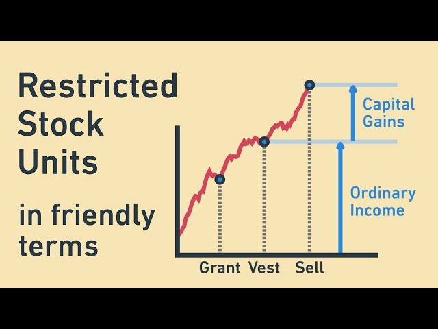 Restricted Stock Units (RSUs) in friendly terms (Part 2 of Equity Compensation & Taxes)