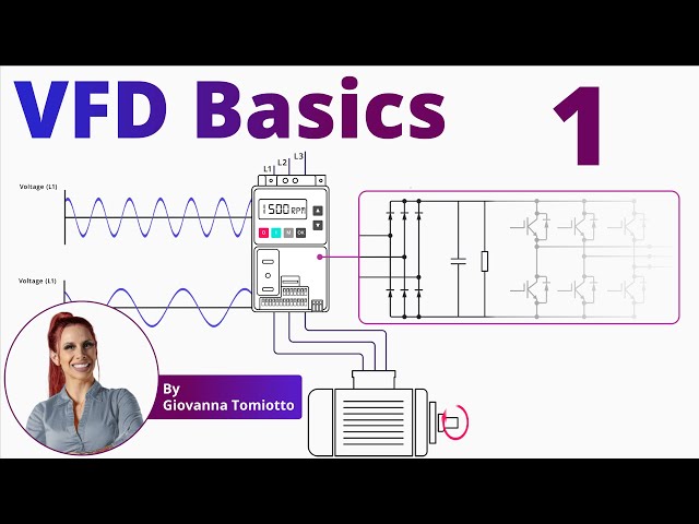 Variable Frequency Drives Explained | VFD Basics - Part 1