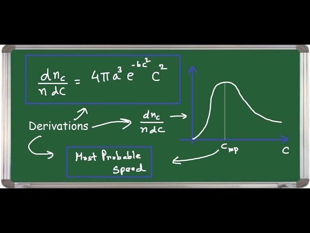 Maxwell distribution part 3 (Drawing the curve)