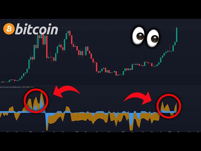 THIS INDICATOR PREDICTED EVERY BITCOIN BULL TOP!!!! - Time To SELL Or Buy More? - Crypto Analysis