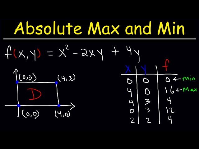 Absolute Maximum and Minimum Values of Multivariable Functions - Calculus 3
