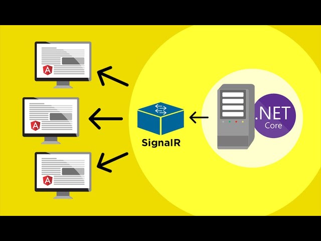 Self Hosting SignalR and Web API  (Self Host Server, C#) | Visual Studio 2019 | Part 1