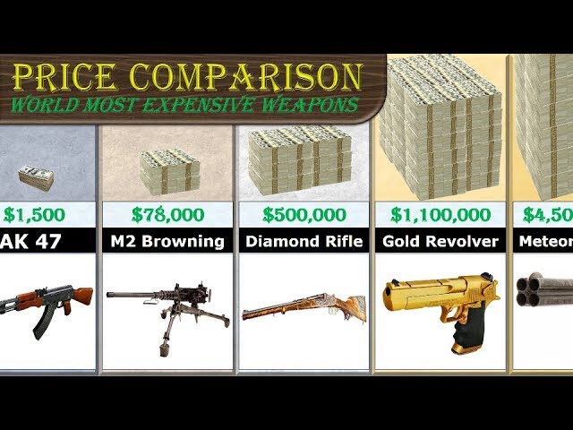 Weapons Prices Comparison