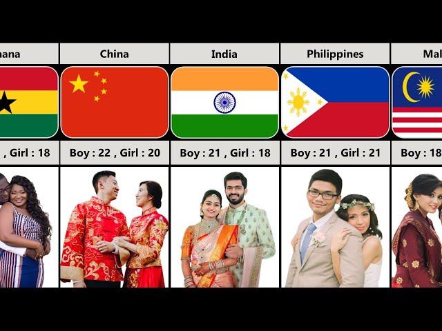 Legal Age For Marriage From Different Countries