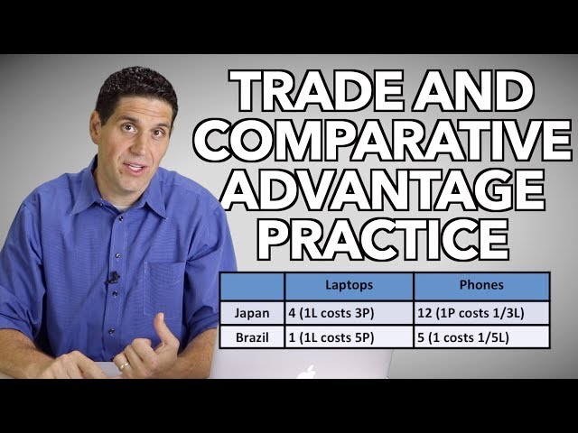 Comparative Advantage Practice