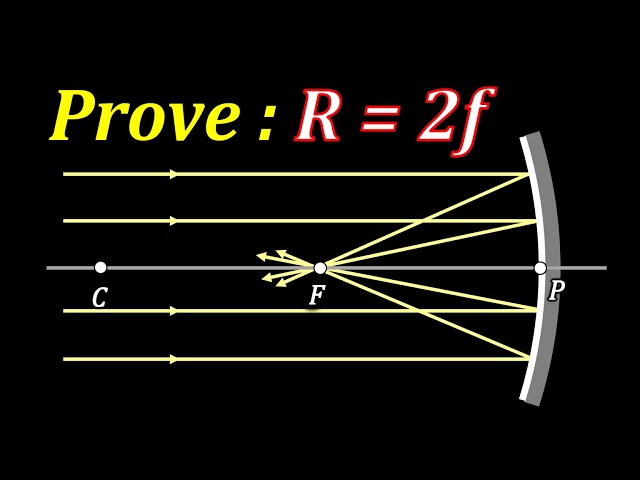 Spherical Mirror - 5 || Prove that R = 2f || in Hindi for Class 10