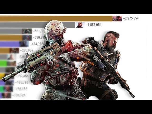 Most Popular Call of Duty (COD) Characters 2004 - 2021