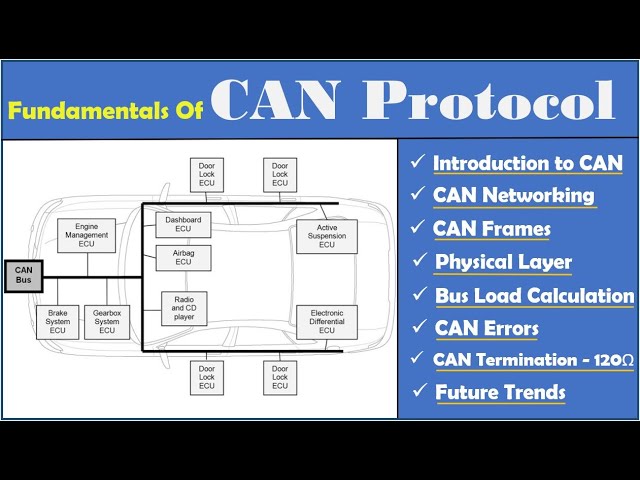 Fundamentals of CAN Protocol | Basics of CAN Protocol | Controller Area Network (CAN) protocol | CAN