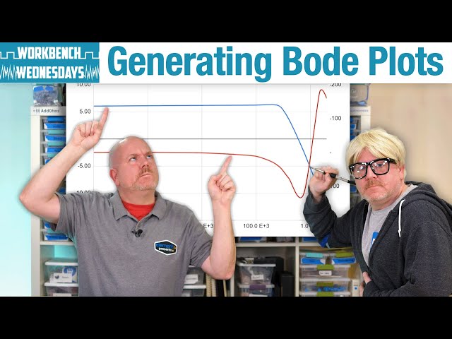 Learn Three Ways You Can Create Bode Plots - Workbench Wednesdays