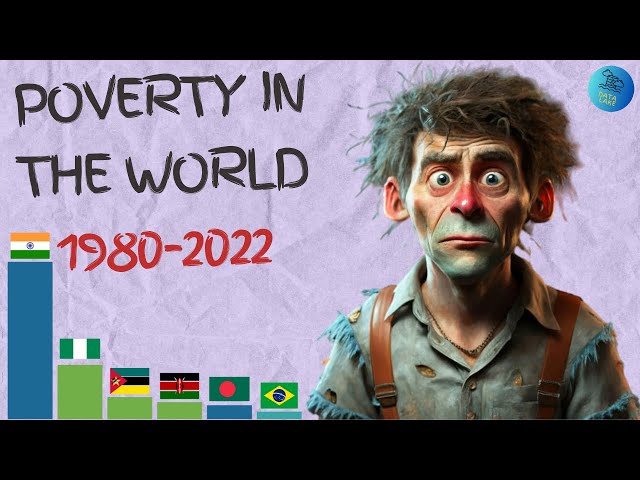 What Does Extreme Poverty Look Like in the World from 1980 to 2022?