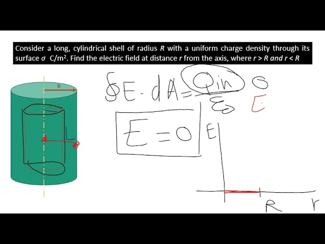 Electric field inside and outside a cylinder shell