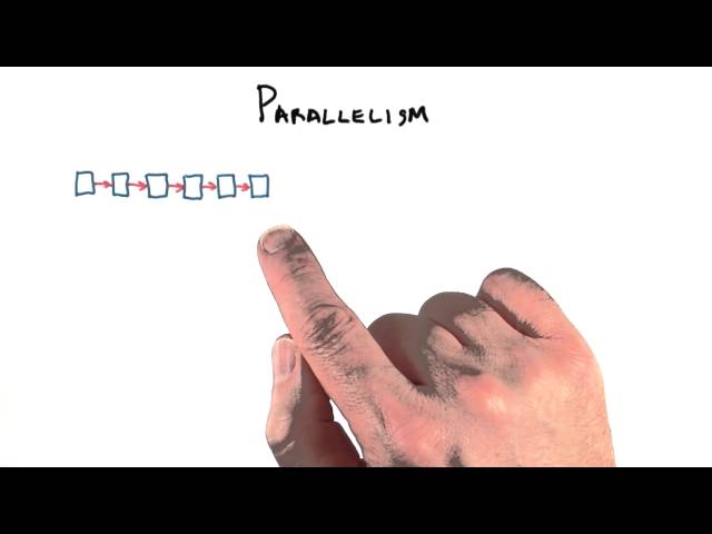 Parallelism - Interactive 3D Graphics