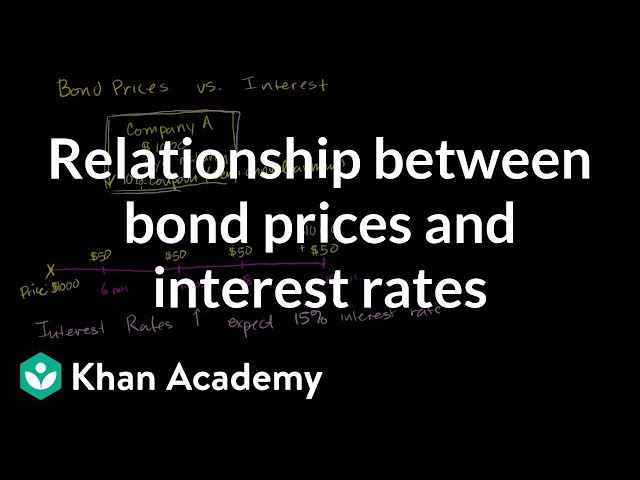 Relationship between bond prices and interest rates | Finance & Capital Markets | Khan Academy