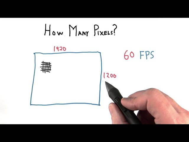 How Many Pixels? - Interactive 3D Graphics