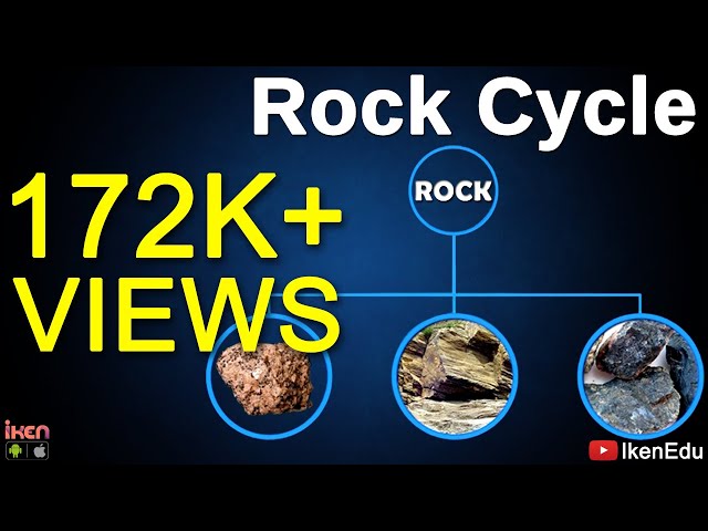 Earth Science - Rock Cycle And Types Of Rock | iKen | iKen Edu | iKen App