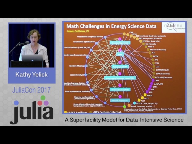 A Superfacility Model for Data-Intensive Science | Kathy Yelick | JuliaCon 2017