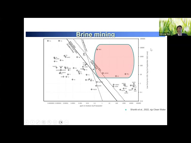 Brine mining
