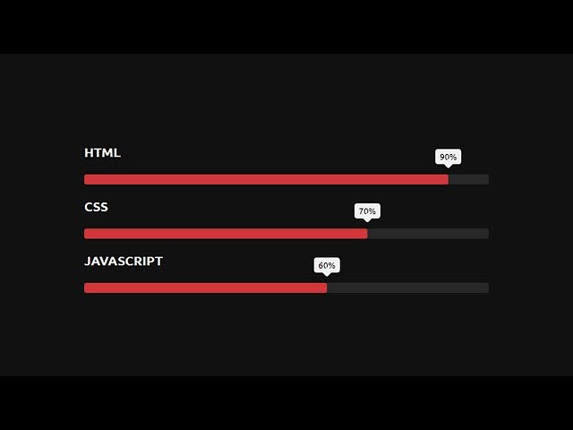 Animated Skills Bars Using Only HTML & CSS
