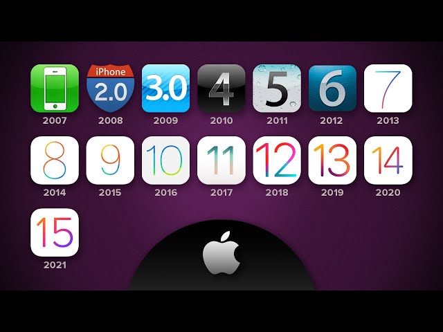 All 15 iOS reveals in 15 minutes (including iOS 15)