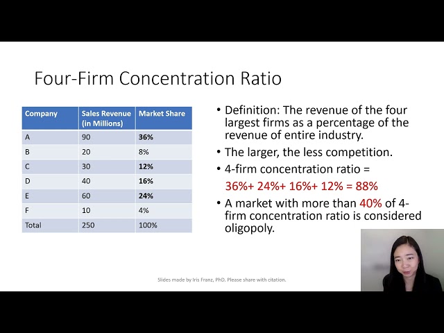 Oligopoly: Overview & 4-firm Concentration Ratio