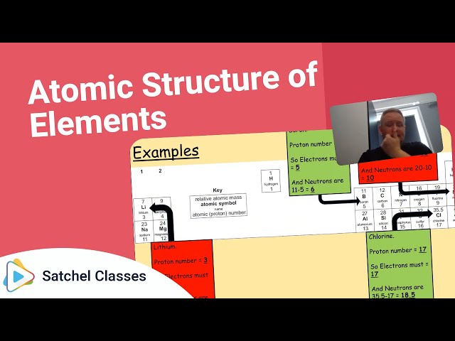 Atomic Structure of Elements | Science | Satchel Classes