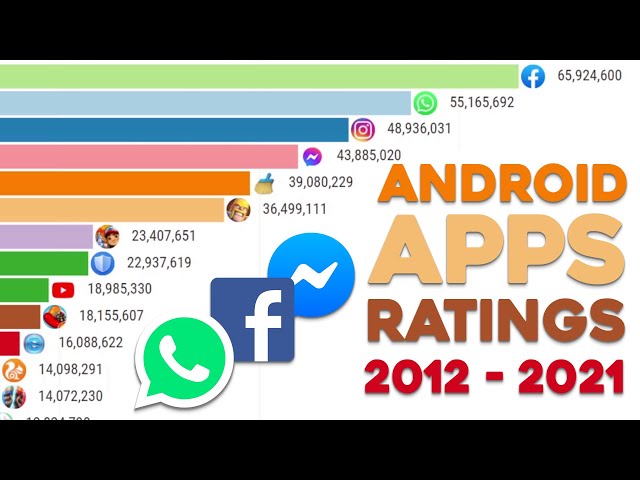 Most Rated Android Apps (2012 - 2021)