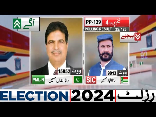 PP 139 | 35 Polling Station Results | PMLN Agay | By Election Results 2024 | Dunya News