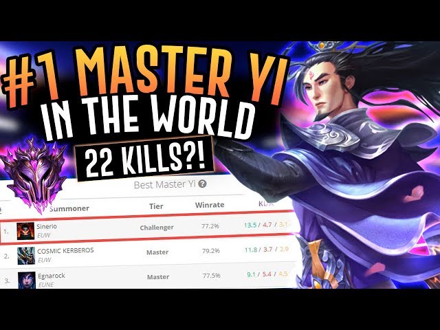 THE NUMBER 1 MASTER YI IS INCREDIBLE!! Masters Jungle - League of Legends