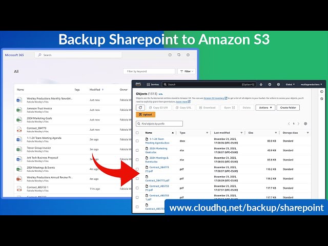 Backup Sharepoint to AmazonS3