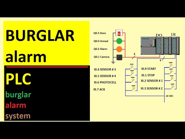Burglar ALARM | PLC burglar alarm system