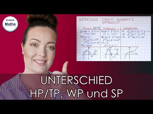 Rechnerischer und graphischer Unterscheid HP/TP, WP und SP by einfach mathe!