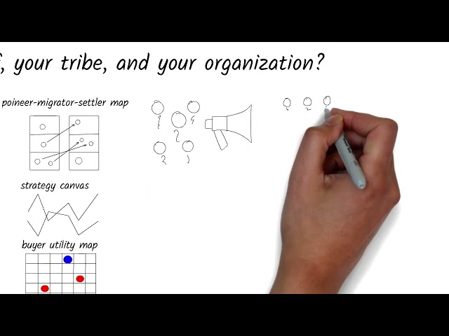 How to transform yourself, your tribe, and your organization?