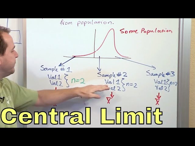 02 - What is the Central Limit Theorem in Statistics? - Part 1