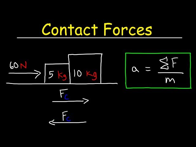 Calculating Contact Forces Between Two Blocks Using Free Body Diagrams