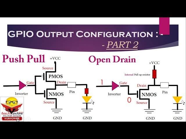 GPIO Output Configuration | Open Drain configuration | Push Pull configuration