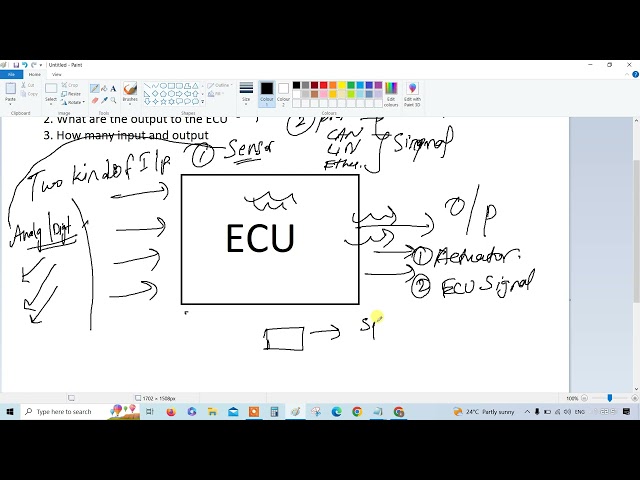 What is Input & Output to the ECU