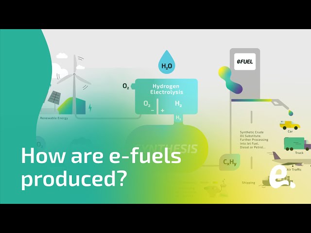 How are e-fuels produced? | eFUEL-TODAY