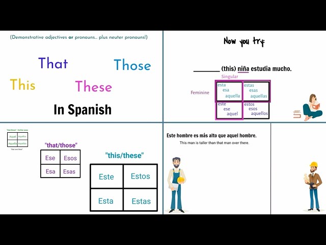 Demonstrative adjectives and pronouns in Spanish (esto, esta, ese, estos, etc.) beginner explanation